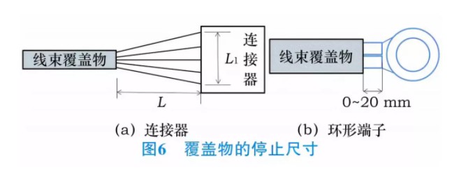 汽車線束加工設(shè)備