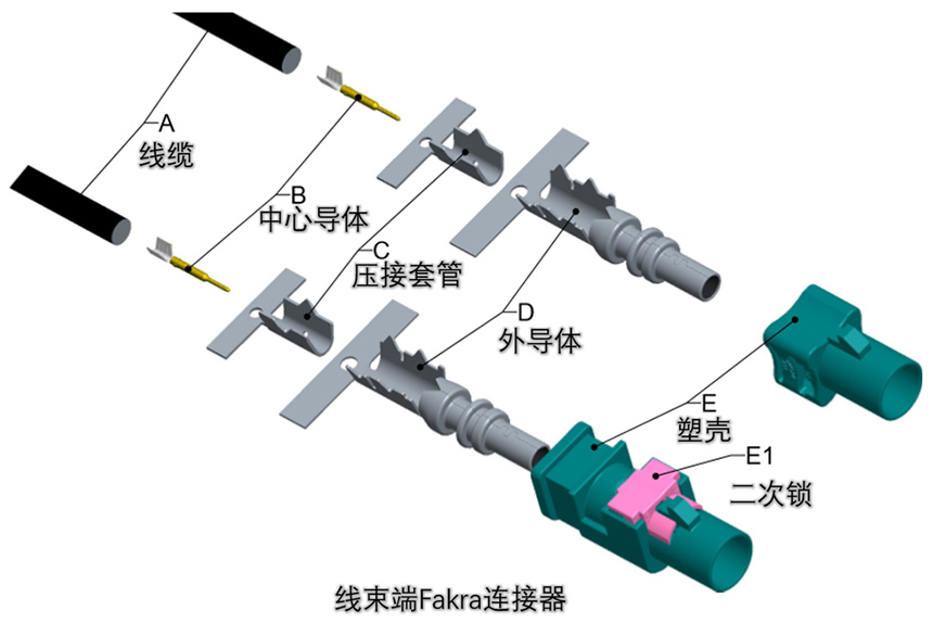 FAKRA線束