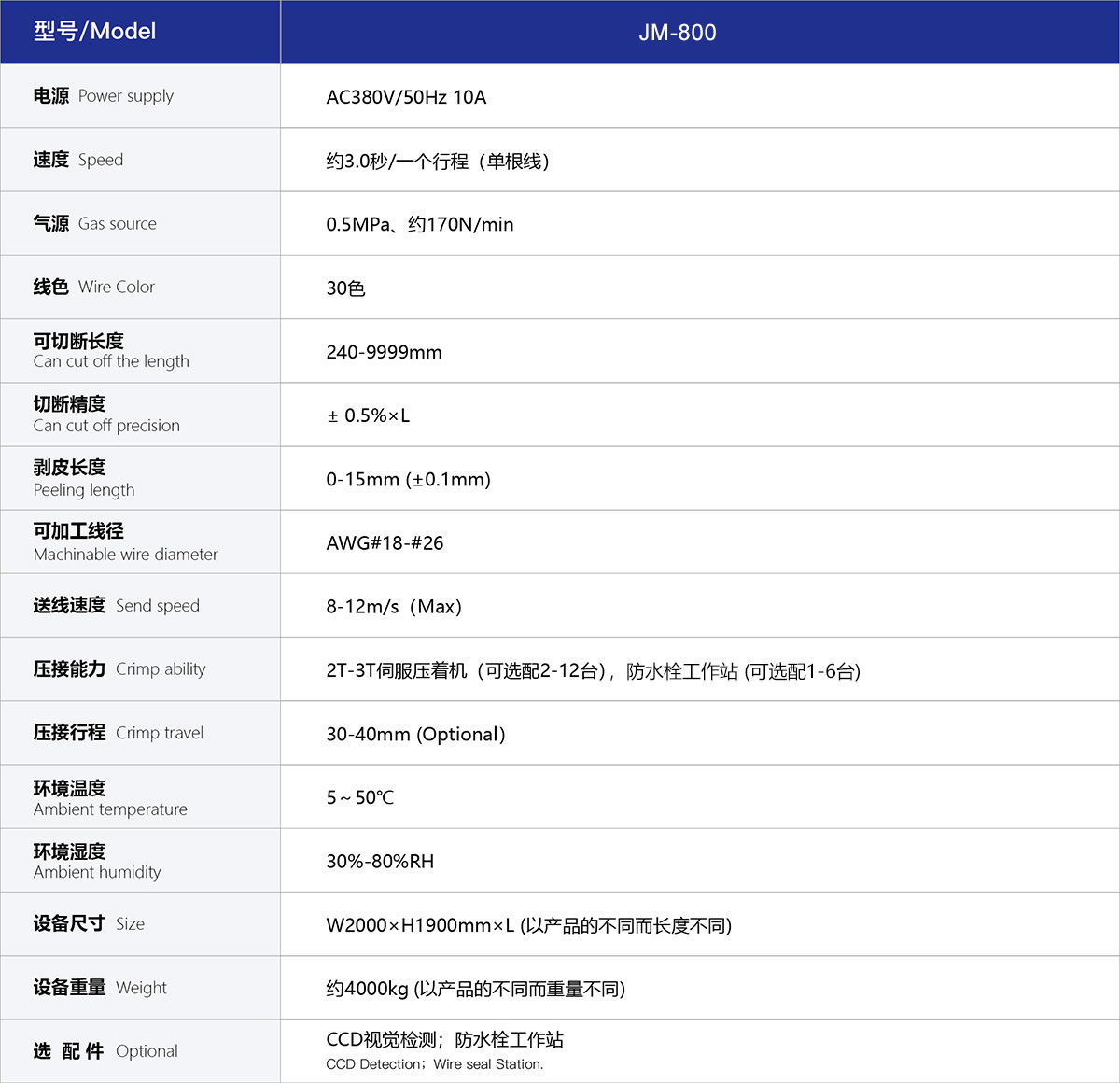 汽車線束加工設(shè)備技術(shù)參數(shù)